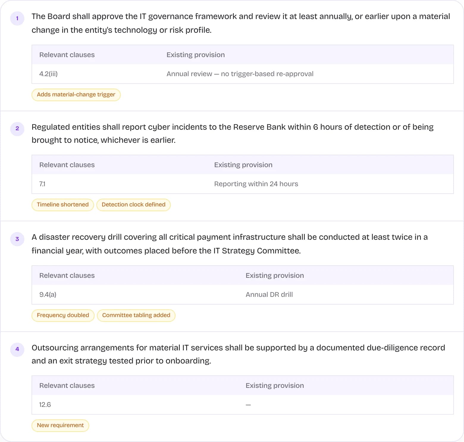 AI obligation extraction with clause level citations